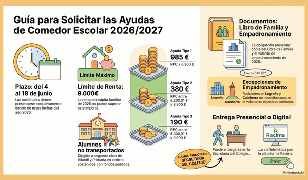 ayudascomedor